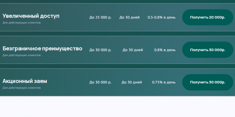 Условия повторного займа в Finters