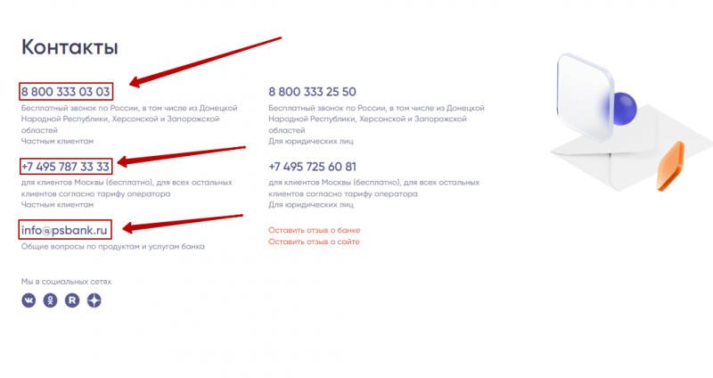 Клиентская поддержка через личный кабинет ПСБ Клиентская поддержка через личный кабинет ПСБ