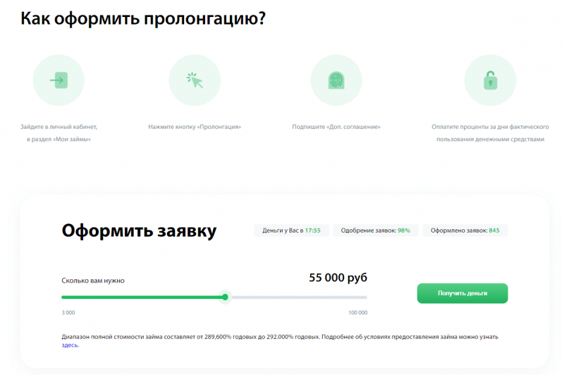 Условия пролонгации в МФО Турбозайм