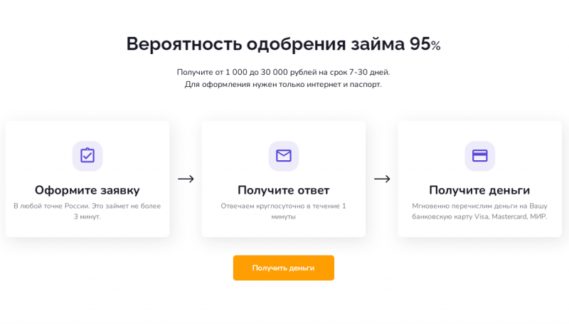 Условия одобрения заявки в МФО Мир Денег