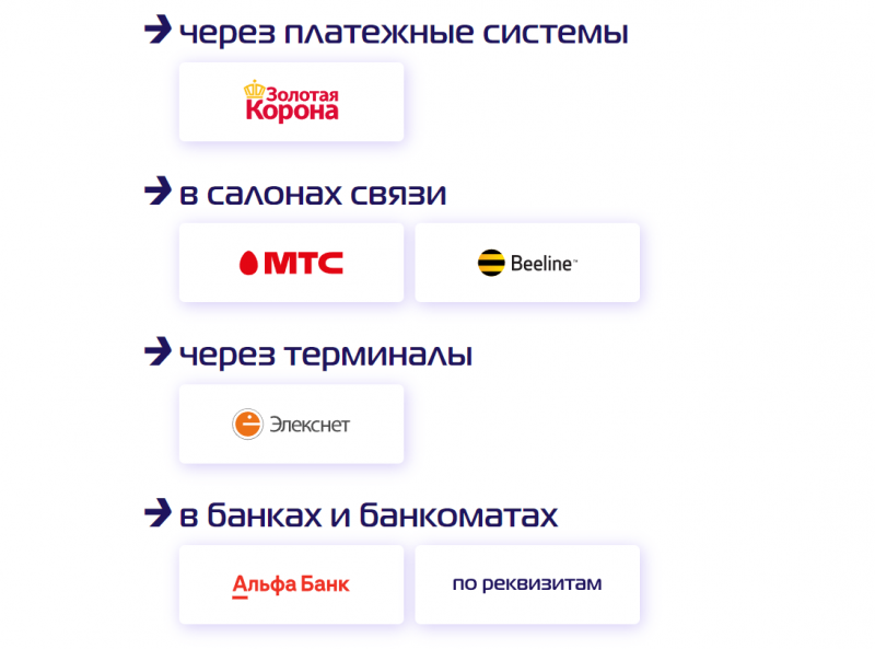 Способы оплаты задолженности в МФК МигКредит Способы оплаты задолженности в МФК МигКредит
