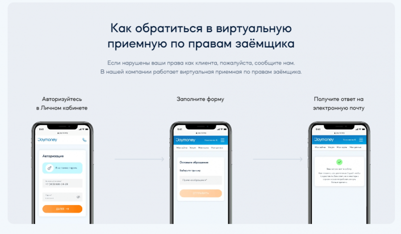 Дополнительные контакты службы поддержки Джой Мани
