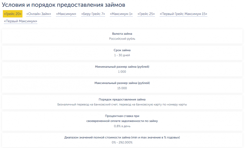 Тарифы Pay P.S Тарифы Pay P.S