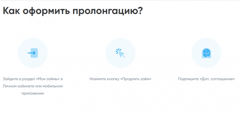 Продление займа в Быстроденьги