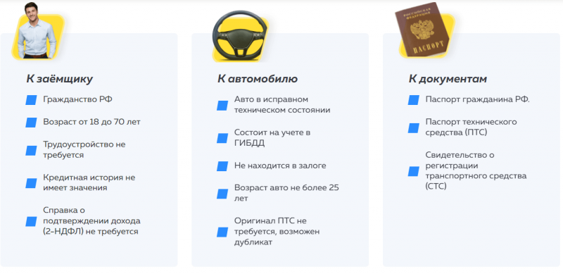 Требования к заемщикам Автоломбард Экспресс Требования к заемщикам Автоломбард Экспресс
