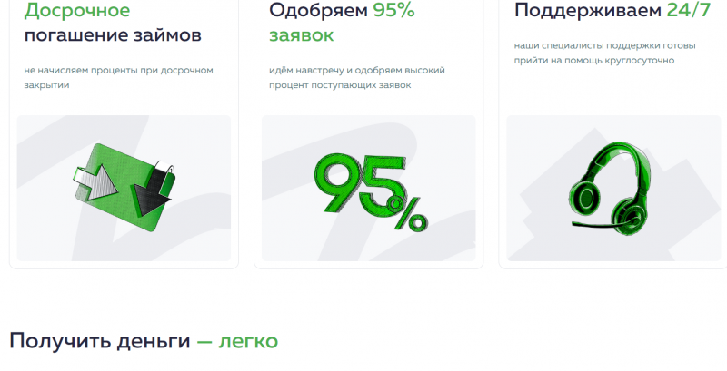 Как получить займ в МФО Ваш Инвестор