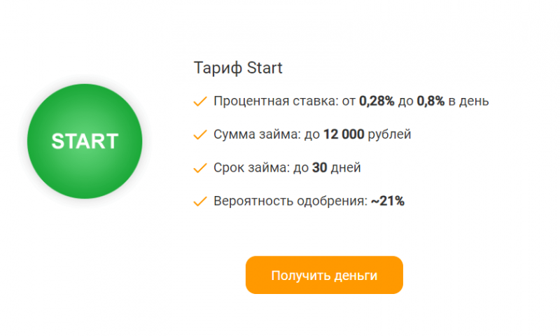 Тариф Start от АлиЗайм Тариф Start от АлиЗайм