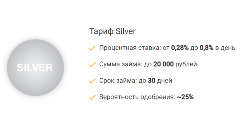 Тариф Silver в МФО АлиЗайм Тариф Silver в МФО АлиЗайм