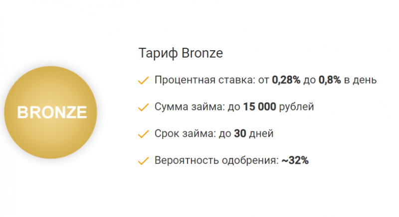 Тариф Bronze от АлиЗайм Тариф Bronze от АлиЗайм