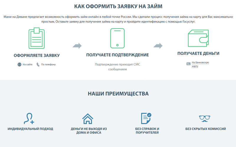 Как работает МФО Мани на диване Как работает МФО Мани на диване