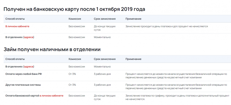 Способы оплаты задолженности в МФК Деньга Способы оплаты задолженности в МФК Деньга