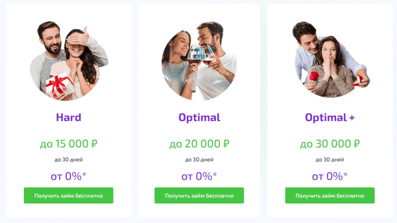 Тарифы Деньги Мигом для постоянных клиентов Тарифы Деньги Мигом для постоянных клиентов