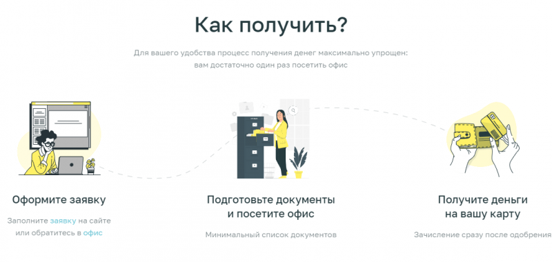 Как получить займ в МФО TezFinance Как получить займ в МФО TezFinance