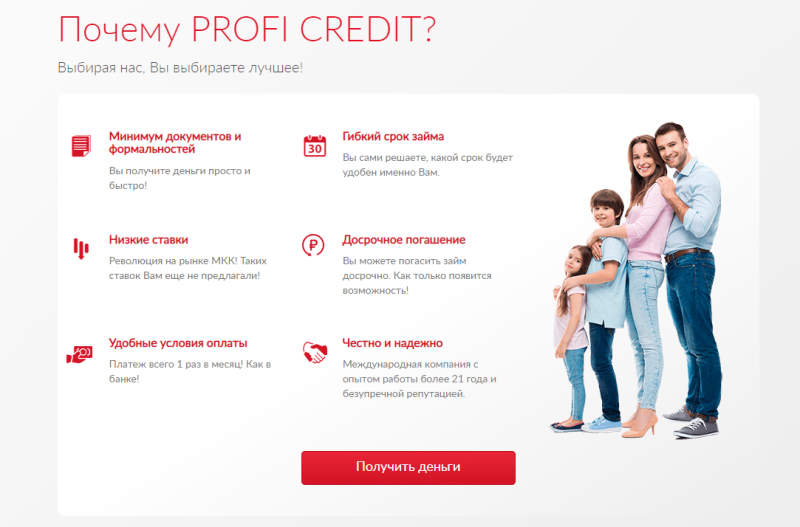Условия представления займа в Profi Credit