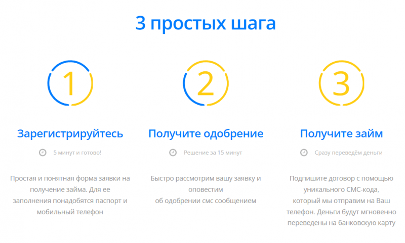 Регистрация личного кабинета Финза