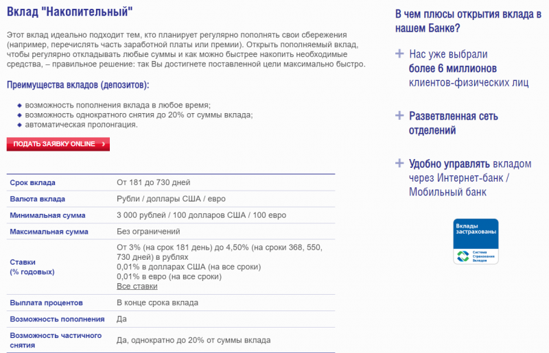 Вклад Накопительный в Кредит Европа Банке Вклад Накопительный в Кредит Европа Банке