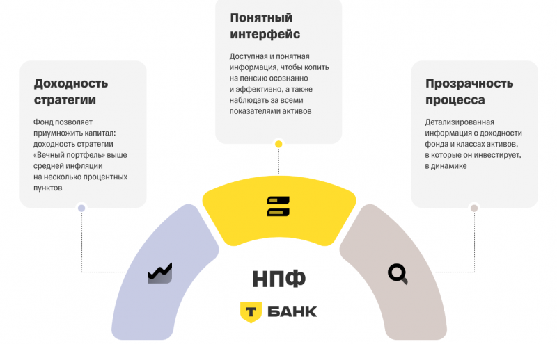 Т-Банк создал пенсионный фонд Т-Банк создал пенсионный фонд