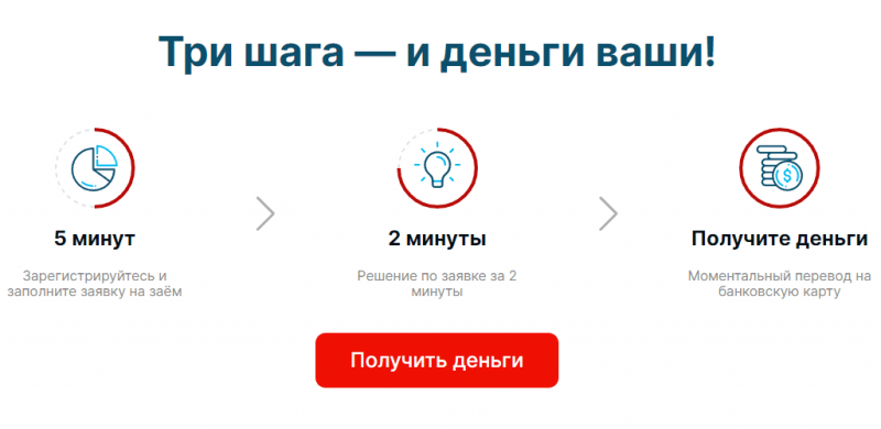 Условия займов в Кэш Магнит Условия займов в Кэш Магнит