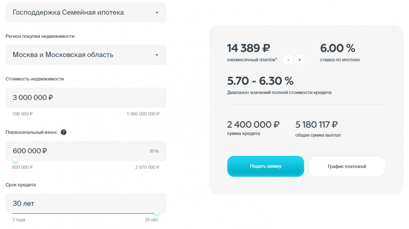 Как оформить Семейную ипотеку в РНКБ Как оформить Семейную ипотеку в РНКБ