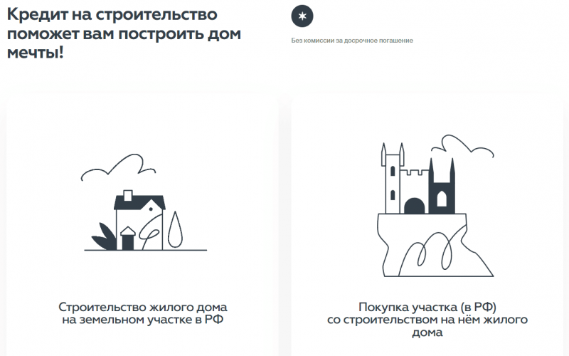 Возможности ипотеки на строительство жилого дома в РНКБ