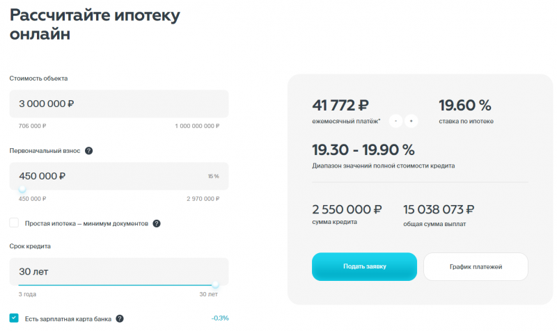 Расчет ипотеки на нежилые объекты в РНКБ Расчет ипотеки на нежилые объекты в РНКБ