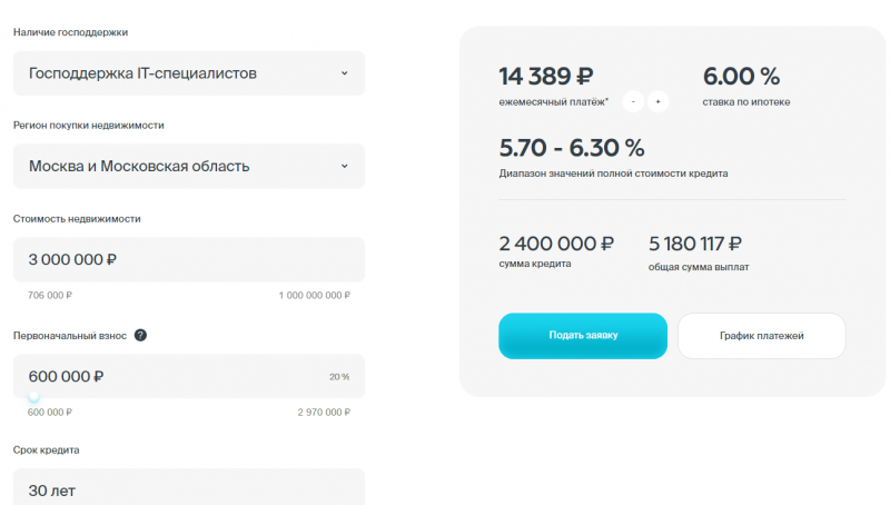 Условия по ипотеке для IT-специалистов в РНКБ