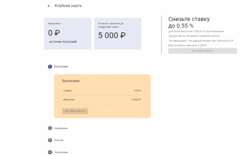 Функционал персонального аккаунта Заём.ру Функционал персонального аккаунта Заём.ру