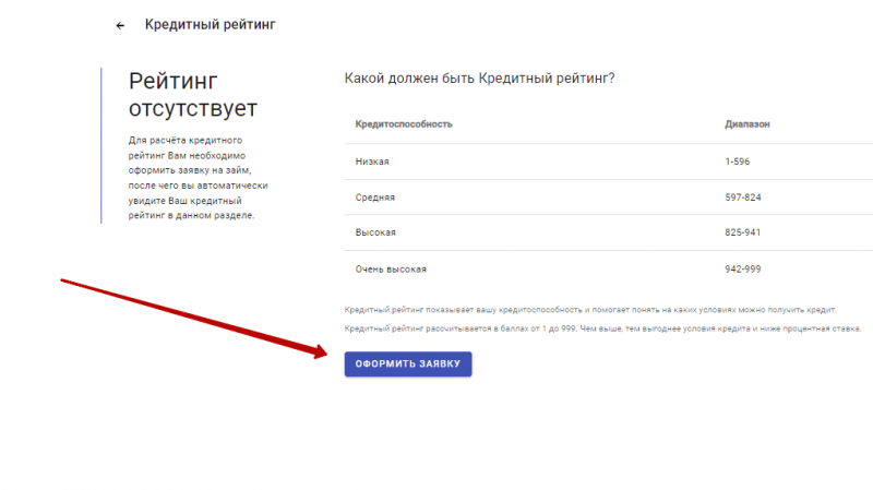 Проверка кредитного рейтинга в профиле Заём.ру Проверка кредитного рейтинга в профиле Заём.ру