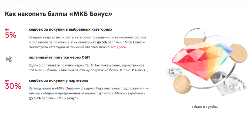 Программа лояльности МКБ Бонус Программа лояльности МКБ Бонус