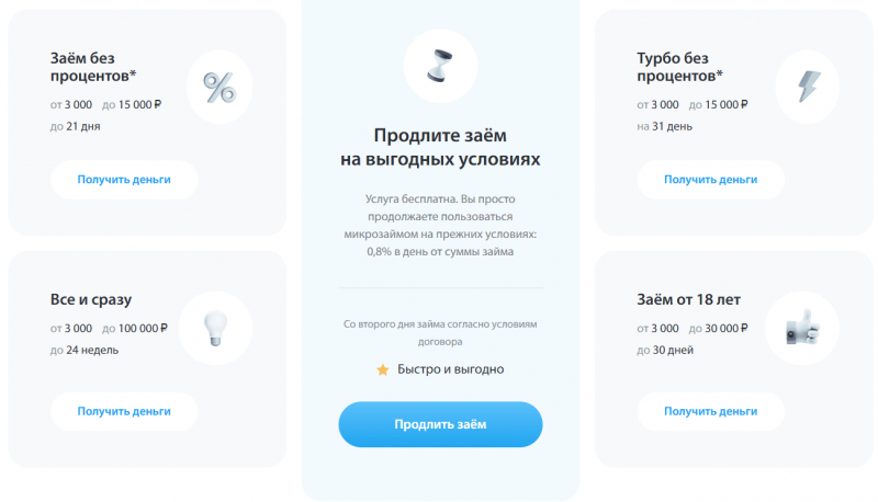 Разновидности займов в МФО Турбозайм Разновидности займов в МФО Турбозайм