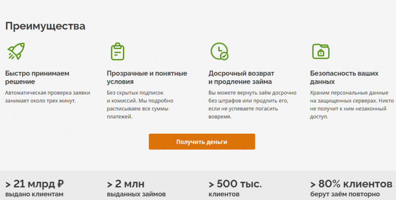 Преимущества микрофинансовой организации Лайм-Займ