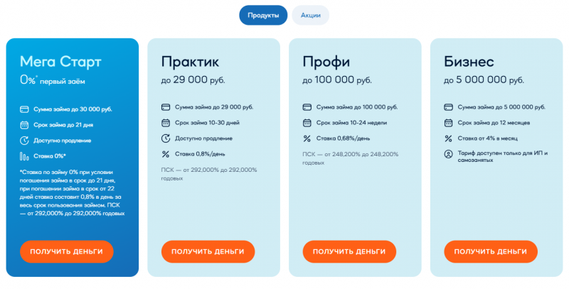 Условия займов в МФО Джой Мани Условия займов в МФО Джой Мани