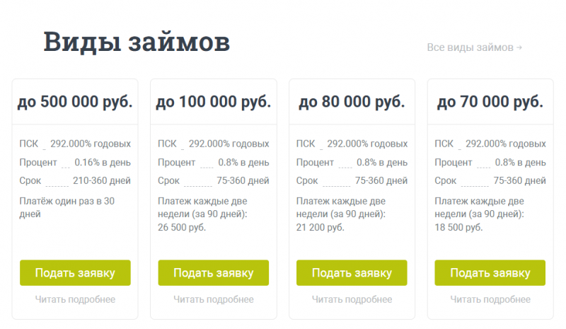 Условия займов в МФО Срочно деньги Условия займов в МФО Срочно деньги
