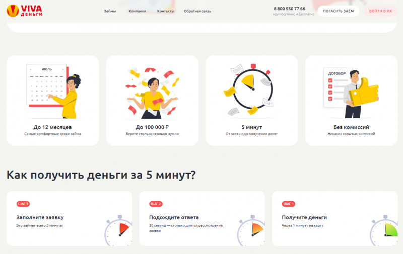Условия займов в Вива Деньги Условия займов в Вива Деньги