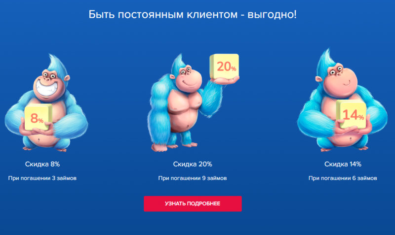 Условия микрозаймов в МФО Конга Условия микрозаймов в МФО Конга