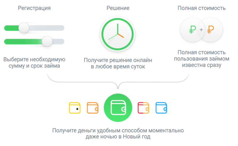 Как работает компания еКапуста