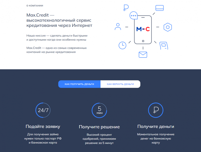 Как работает МФО Макс Кредит Как работает МФО Макс Кредит