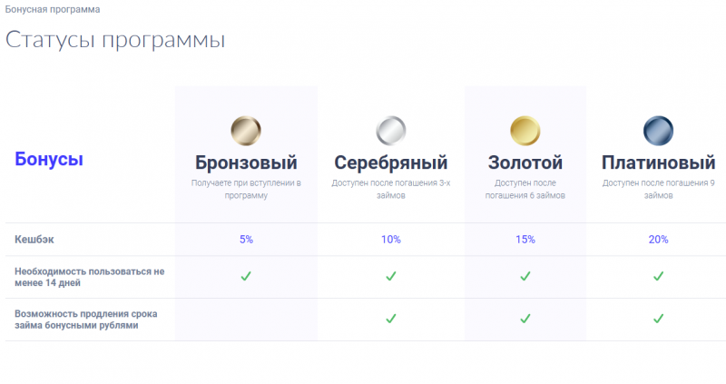 Преимущества программы лояльности в Монеза