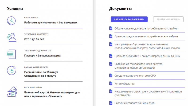 Условия займов в Умные наличные