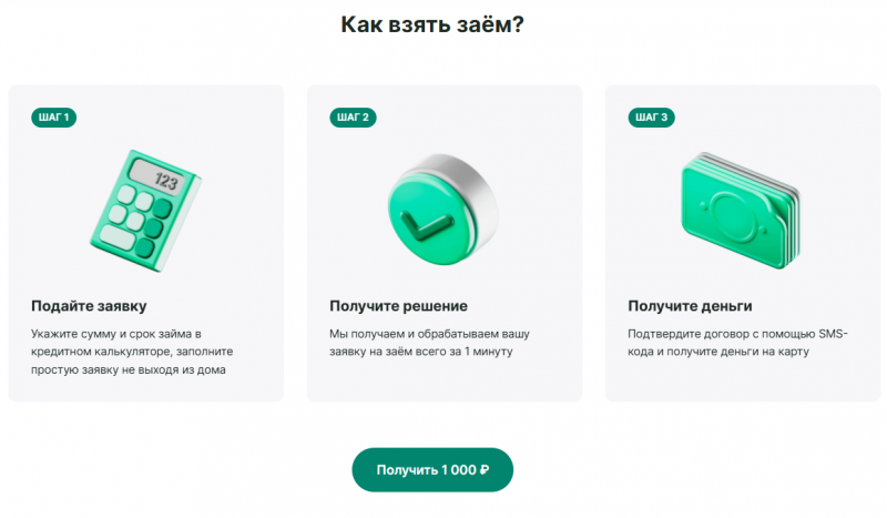 Как работает МФО Надо Денег