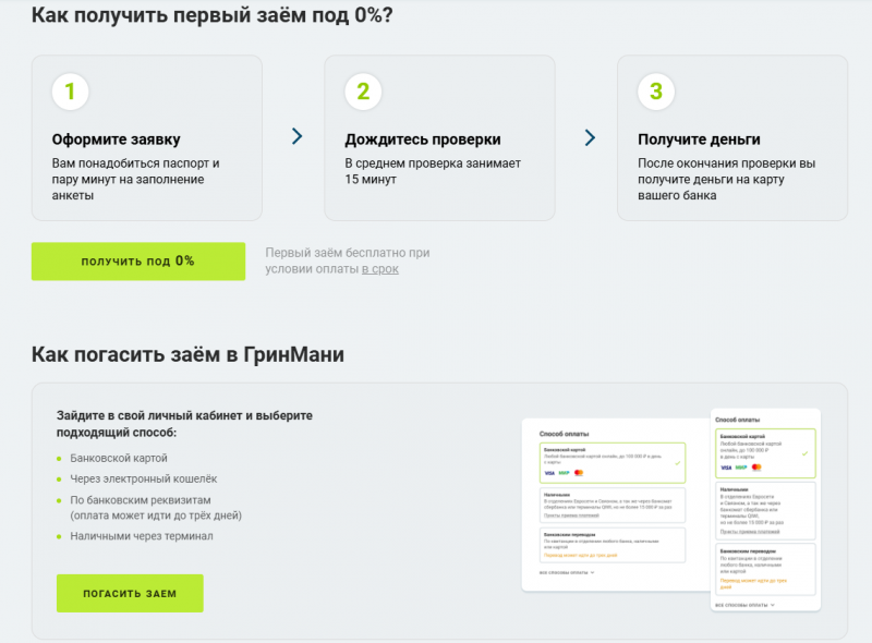 Как работает МФО Грин Мани