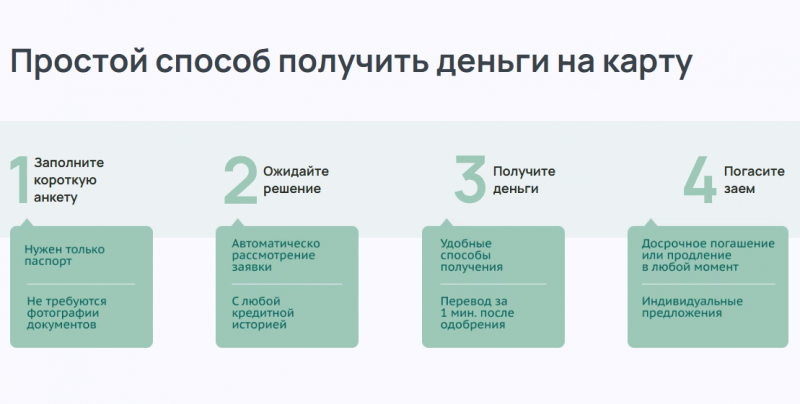 Как работает МФО Finters
