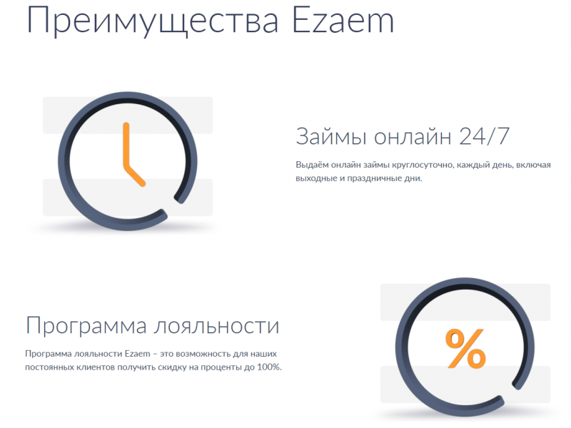 Преимущества микрофинансовой организации Езаем