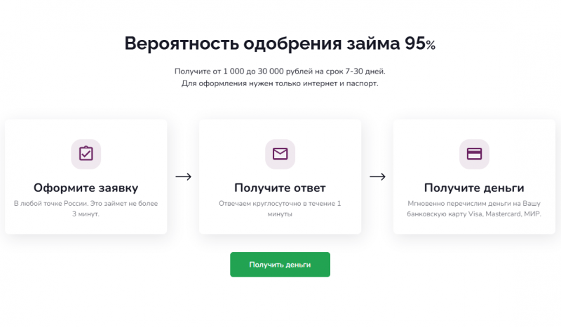 Как работает МФО Фаст Мани Как работает МФО Фаст Мани
