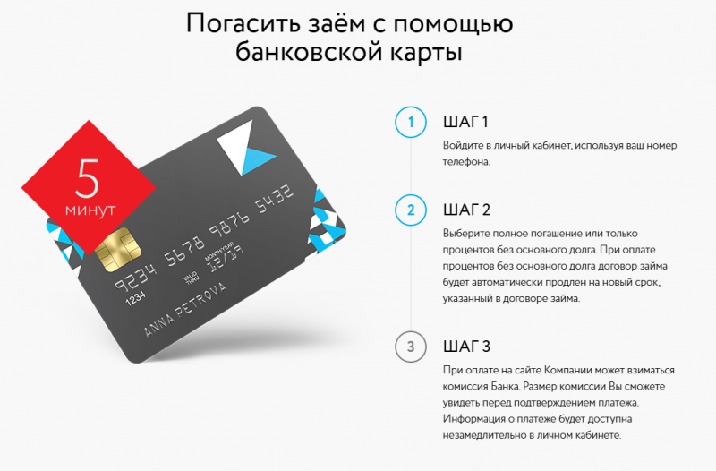 Погашение займа в МФО Займы РФ