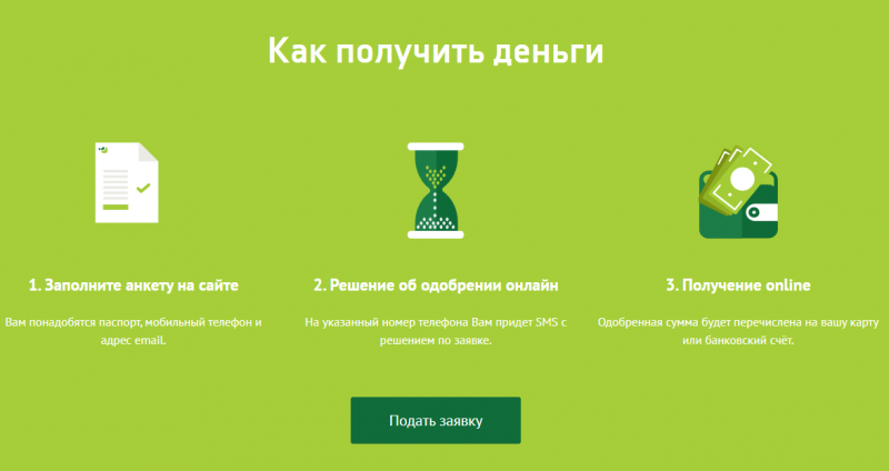 Как работает МФО Вивус