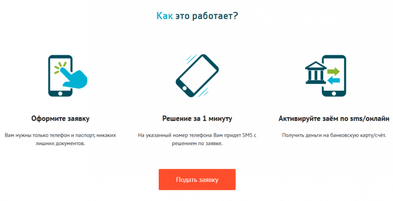 Как работает МФО СМС Финанс