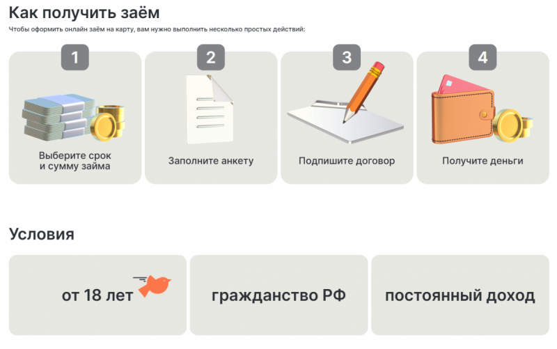 Условия займов в МФО Мега Деньги Условия займов в МФО Мега Деньги
