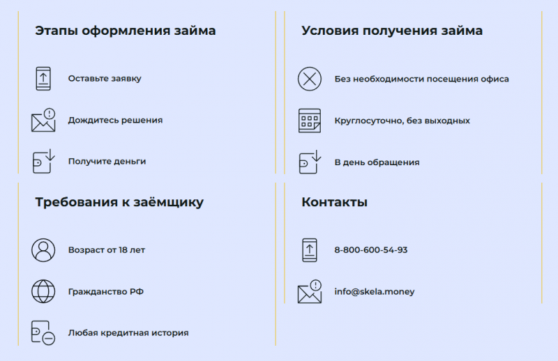 Условия займов в МФО Скела Мани Условия займов в МФО Скела Мани