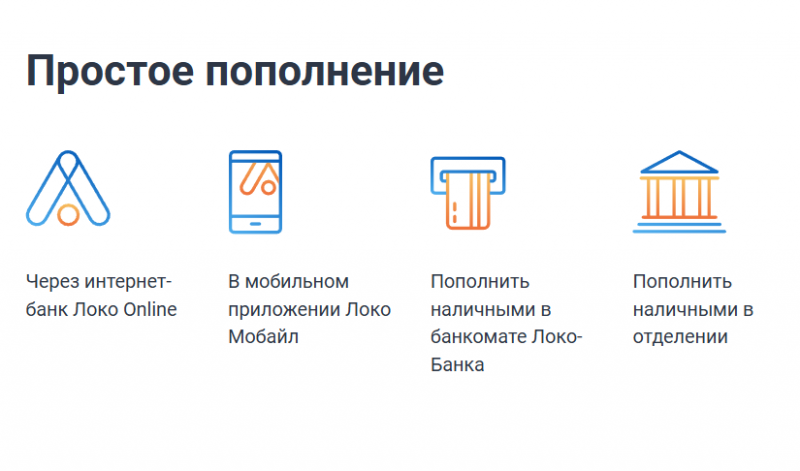 Условия по карте ЛокоЯрко Локо-Банка Условия по карте ЛокоЯрко Локо-Банка
